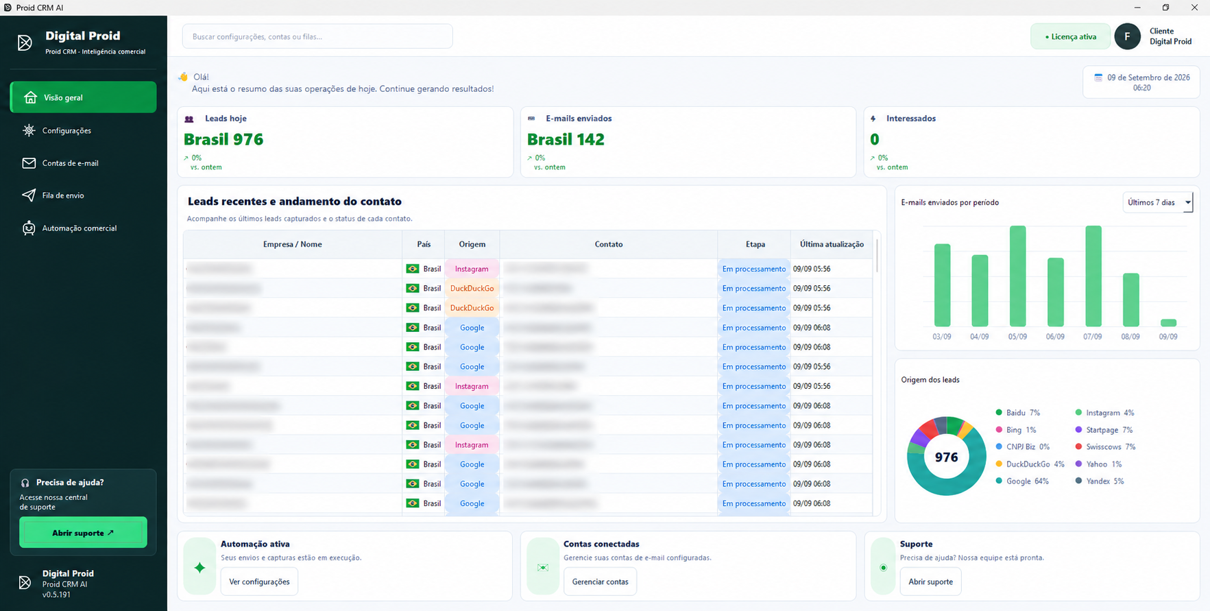 Visão geral — Proid CRM